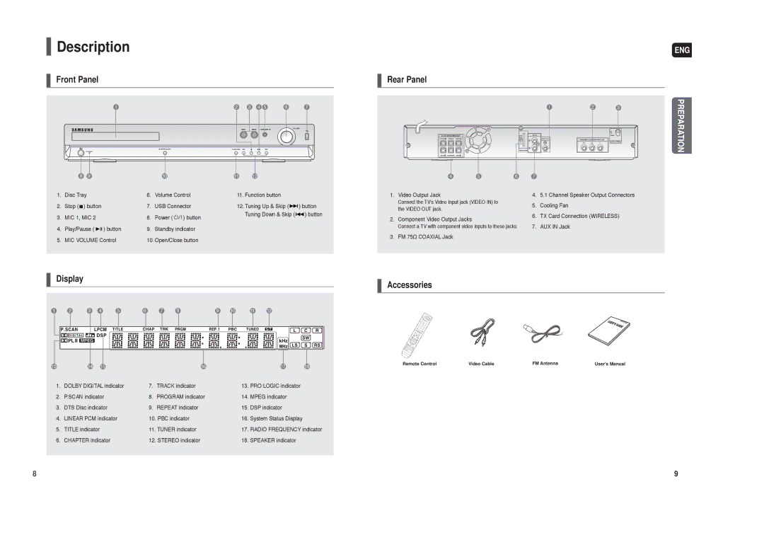 Samsung HT-TX25, HT-TX22 instruction manual Description, Front Panel 