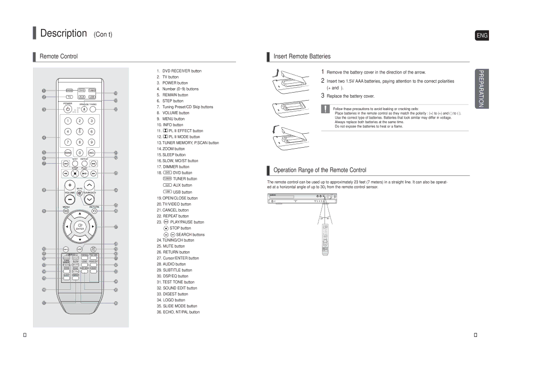 Samsung HT-TX22, HT-TX25 instruction manual Description Con’t, Operation Range of the Remote Control 