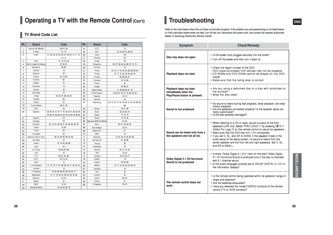 Samsung HT-TX22 Troubleshooting, TV Brand Code List, Symptom, Check/Remedy, Operating a TV with the Remote Control Con’t 