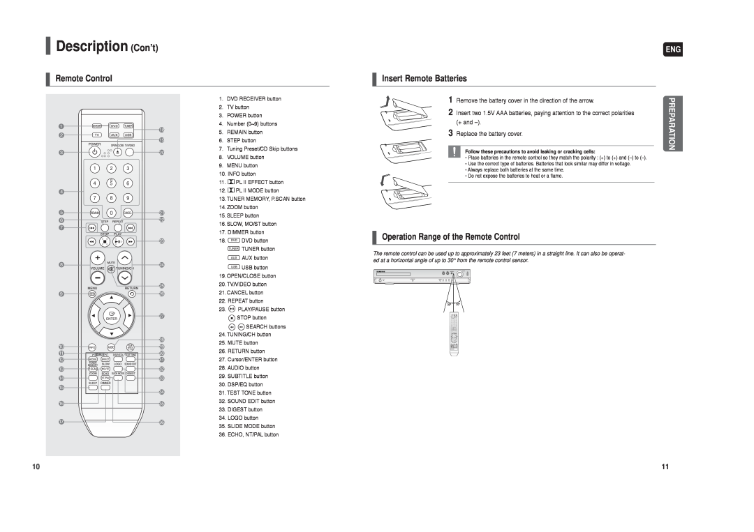 Samsung HT-TX22 Description Con’t, Insert Remote Batteries, Operation Range of the Remote Control, Preparation 