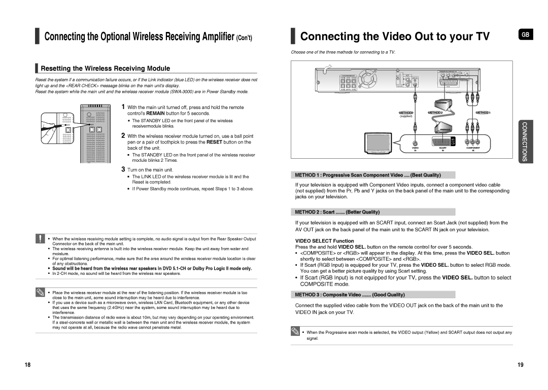 Samsung HT-X20R/NWT Connecting the Video Out to your TV, Resetting the Wireless Receiving Module, Turn on the main unit 