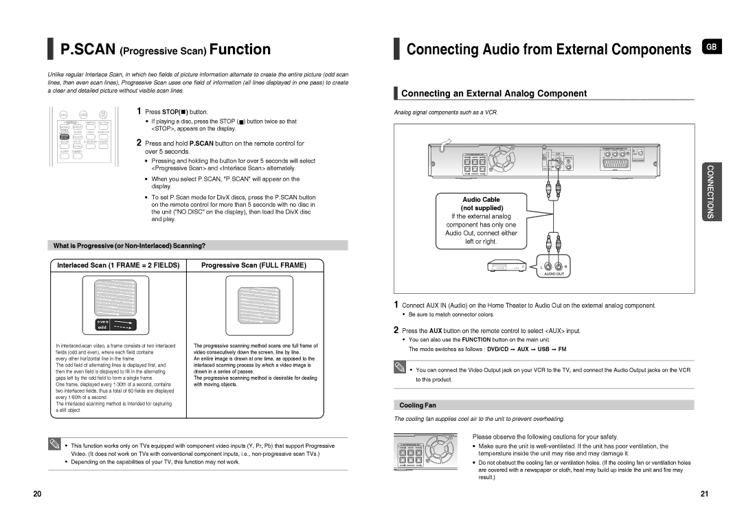 Samsung HT-TX25R/NWT Connecting an External Analog Component, What is Progressive or Non-Interlaced Scanning?, Cooling Fan 