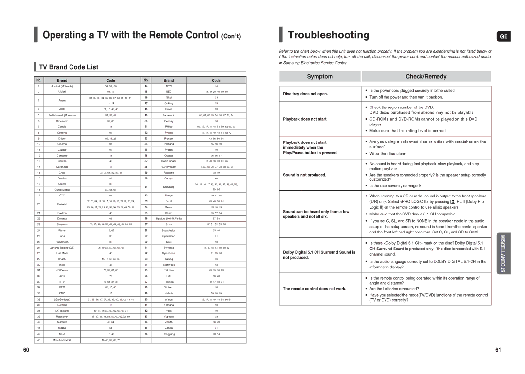 Samsung HT-X20R/NWT, HT-TX22R/NWT manual Operating a TV with the Remote Control Con’t, TroubleshootingGB, TV Brand Code List 