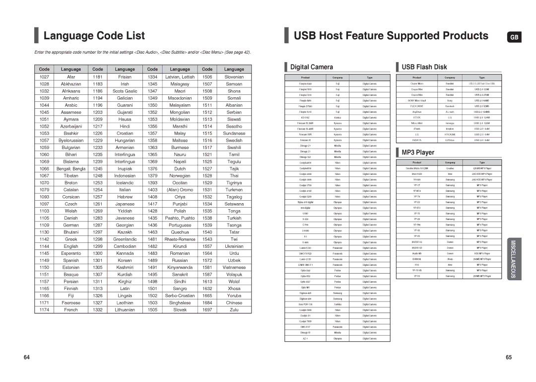 Samsung HT-TX22R/NWT Language Code List, USB Host Feature Supported Products, Digital Camera, USB Flash Disk, MP3 Player 