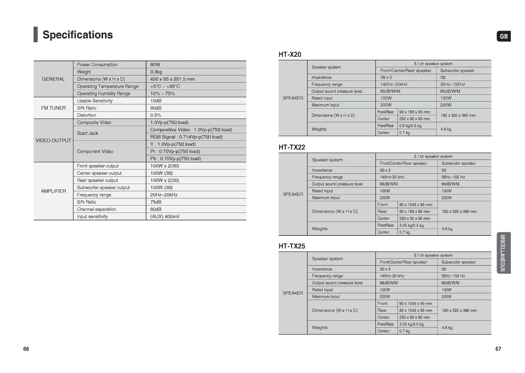 Samsung HT-X20R/NWT, HT-TX22R/NWT Speciﬁcations, Power Consumption 80W Weight 3kg, RGB Signal 0.714Vp-p75Ω load, Speaker 