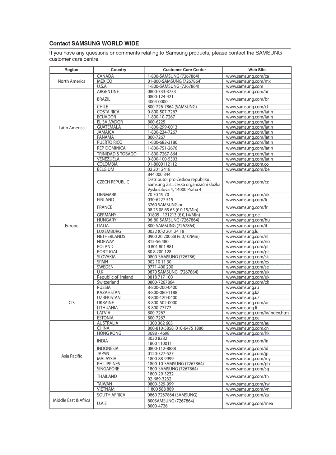 Samsung HT-TX25R/NWT, HT-TX22R/NWT, HT-X20R/NWT manual Contact Samsung World Wide 