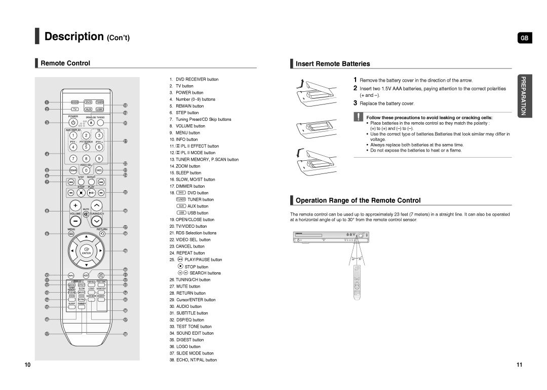 Samsung HT-TX22R/NWT Description Con’t, Remote Control Insert Remote Batteries, Operation Range of the Remote Control 