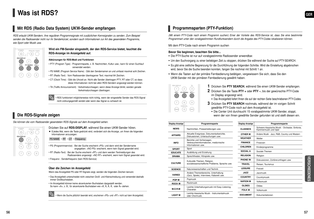 Samsung HT-X20R/XEF, HT-TX22R/XEF Was ist RDS?, Mit RDS Radio Data System UKW-Sender empfangen, Die RDS-Signale zeigen 