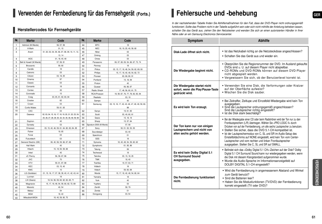 Samsung HT-X20R/XEF, HT-TX22R/XEF manual Fehlersuche und -behebung, Herstellercodes für Fernsehgeräte 