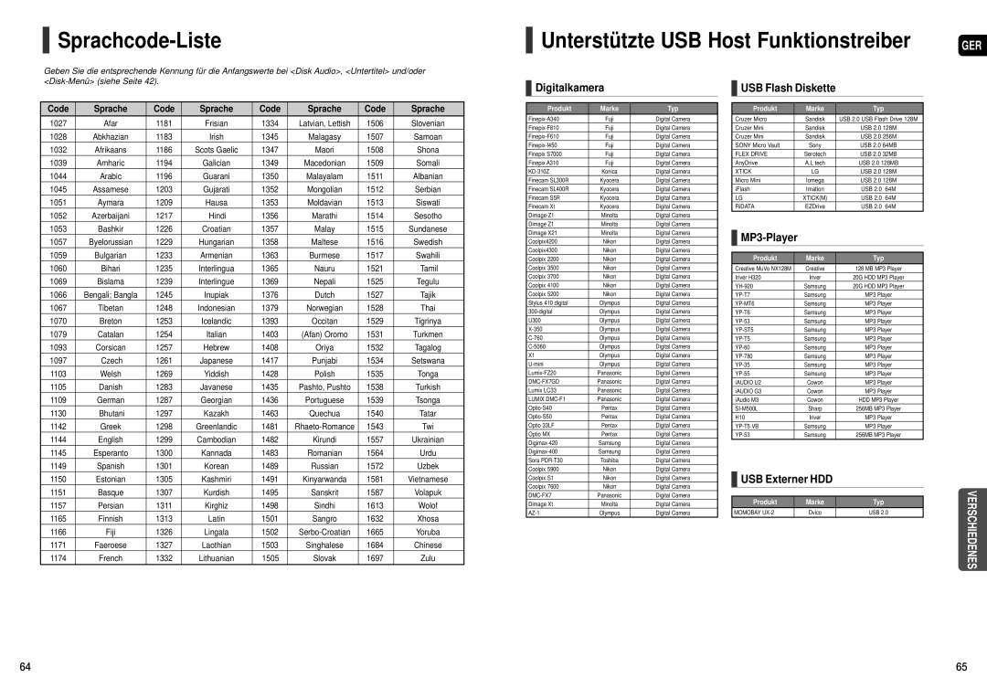 Samsung HT-X20R/XEF, HT-TX22R/XEF manual Sprachcode-Liste Unterstützte USB Host Funktionstreiber, Code Sprache, Hindi, Tamil 