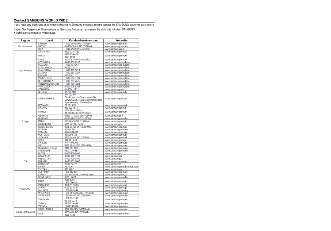 Samsung HT-X20R/XEF, HT-TX22R/XEF manual Contact Samsung World Wide, Region Land Kundendienstzentrum 