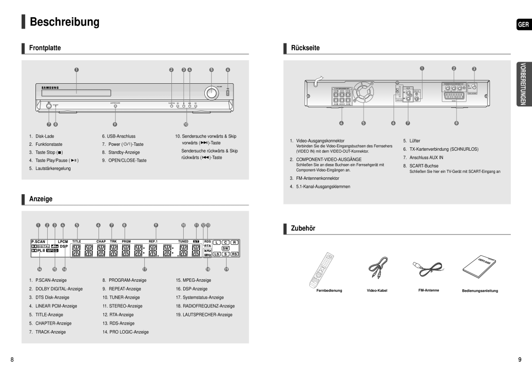 Samsung HT-X20R/XEF, HT-TX22R/XEF manual Beschreibung, Frontplatte, Rückseite, Anzeige, Zubehör 