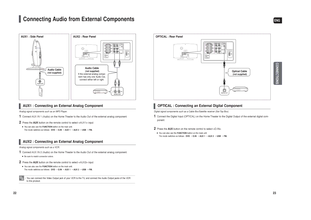 Samsung HT-TX250 AUX1 Connecting an External Analog Component, AUX2 Connecting an External Analog Component 