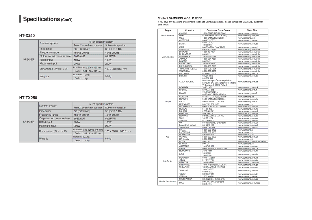 Samsung HT-TX250 instruction manual Specifications Con’t, Contact Samsung World Wide 