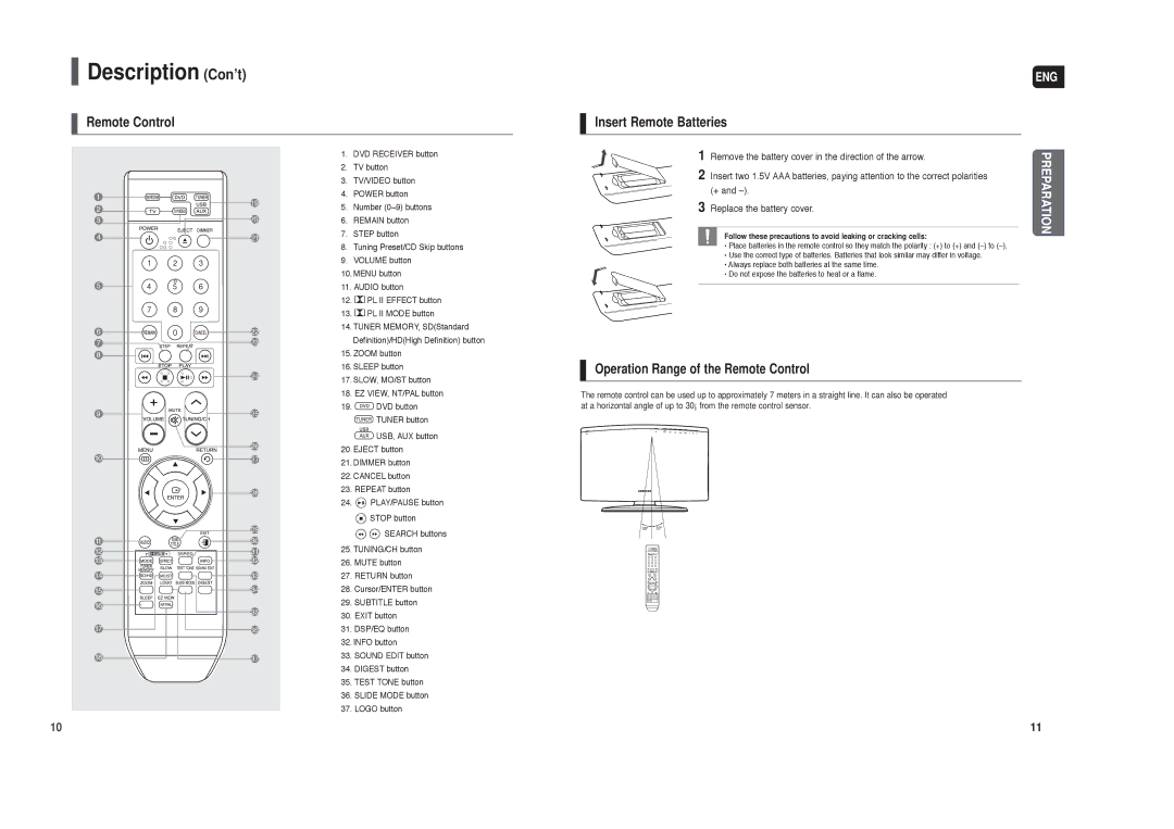 Samsung HT-TX250 Description Con’t, Remote Control Insert Remote Batteries, Operation Range of the Remote Control 