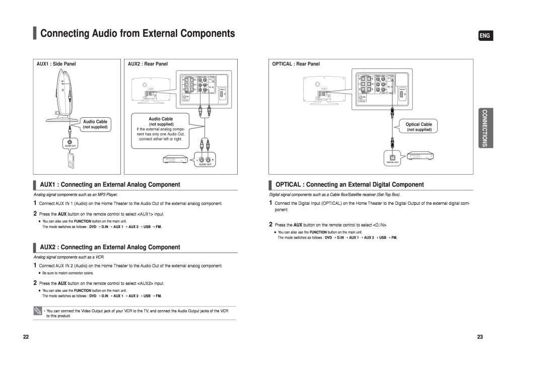 Samsung HT-TX250 AUX1 Connecting an External Analog Component, AUX2 Connecting an External Analog Component 