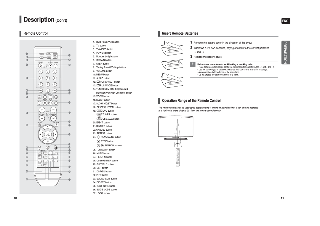 Samsung HT-TX250 Description Con’t, Insert Remote Batteries, Operation Range of the Remote Control, Preparation 