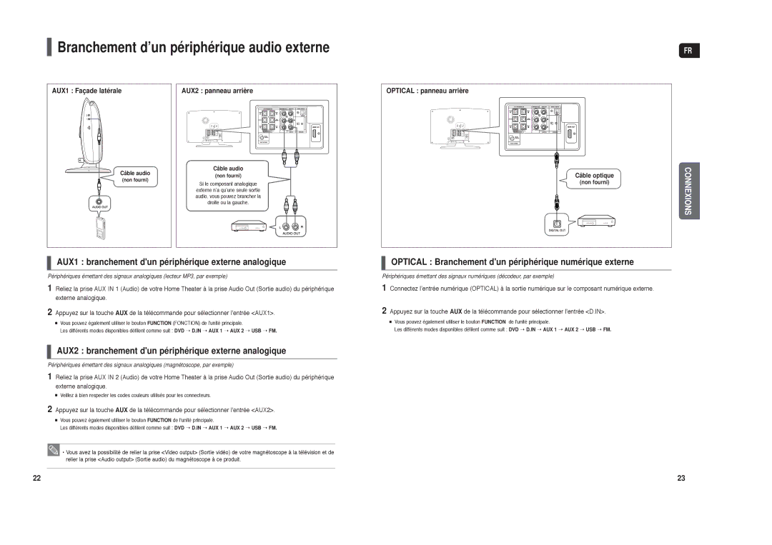 Samsung HT-TX250R/XEF, HT-X250R/XEF manual AUX1 branchement dun périphérique externe analogique 