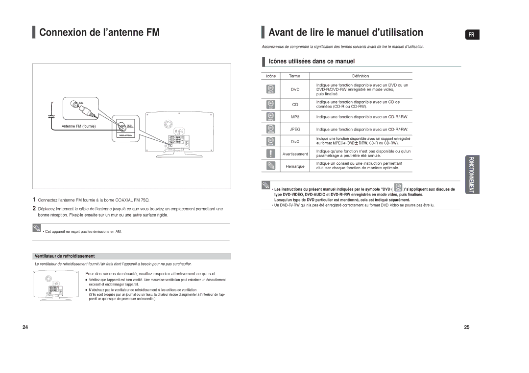 Samsung HT-X250R/XEF Connexion de l’antenne FM, Avant de lire le manuel dutilisation, Icônes utilisées dans ce manuel 