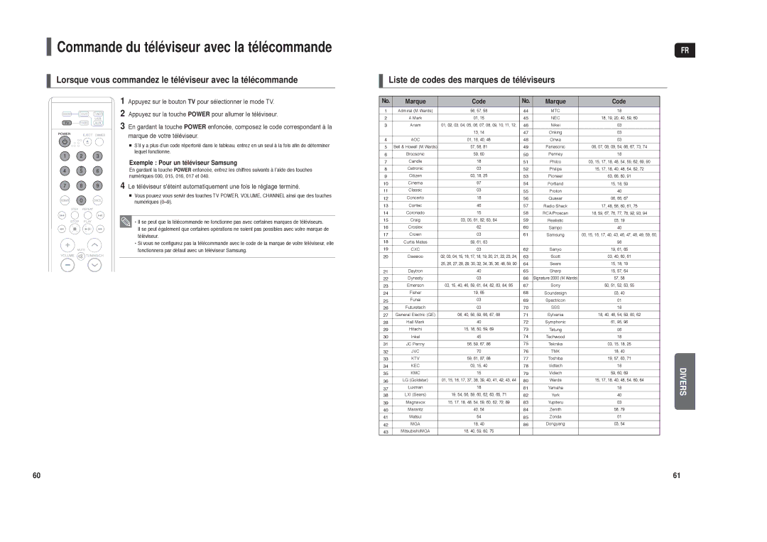 Samsung HT-X250R/XEF Lorsque vous commandez le téléviseur avec la télécommande, Liste de codes des marques de téléviseurs 