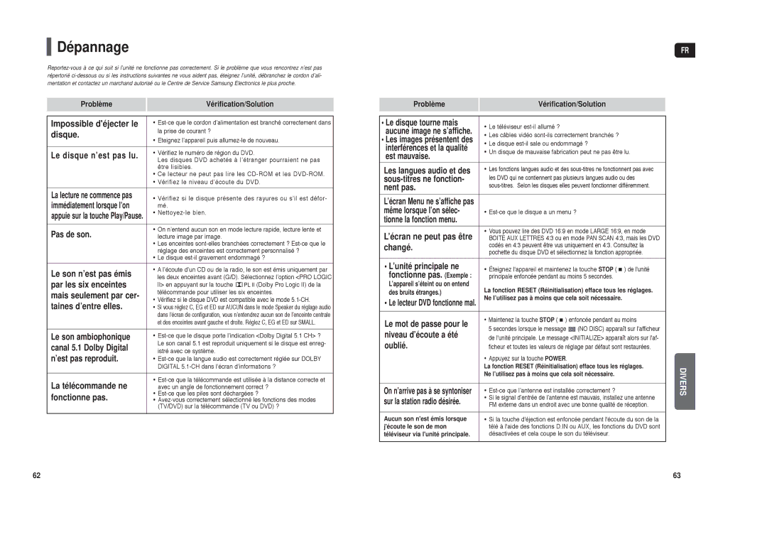 Samsung HT-TX250R/XEF, HT-X250R/XEF manual Dépannage, Impossible déjecter le, Disque 