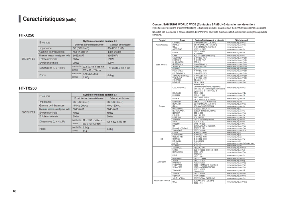 Samsung HT-X250R/XEF, HT-TX250R/XEF manual Caractéristiques suite 