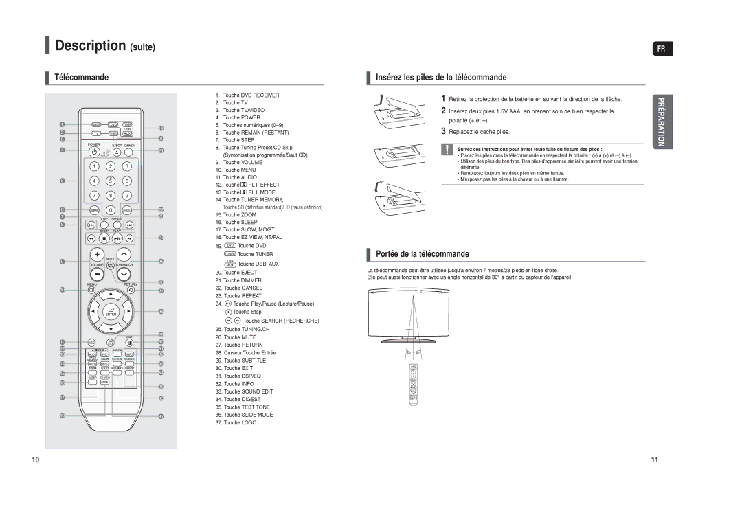 Samsung HT-TX250R/XEF Description suite, Télécommande Insérez les piles de la télécommande, Portée de la télécommande 