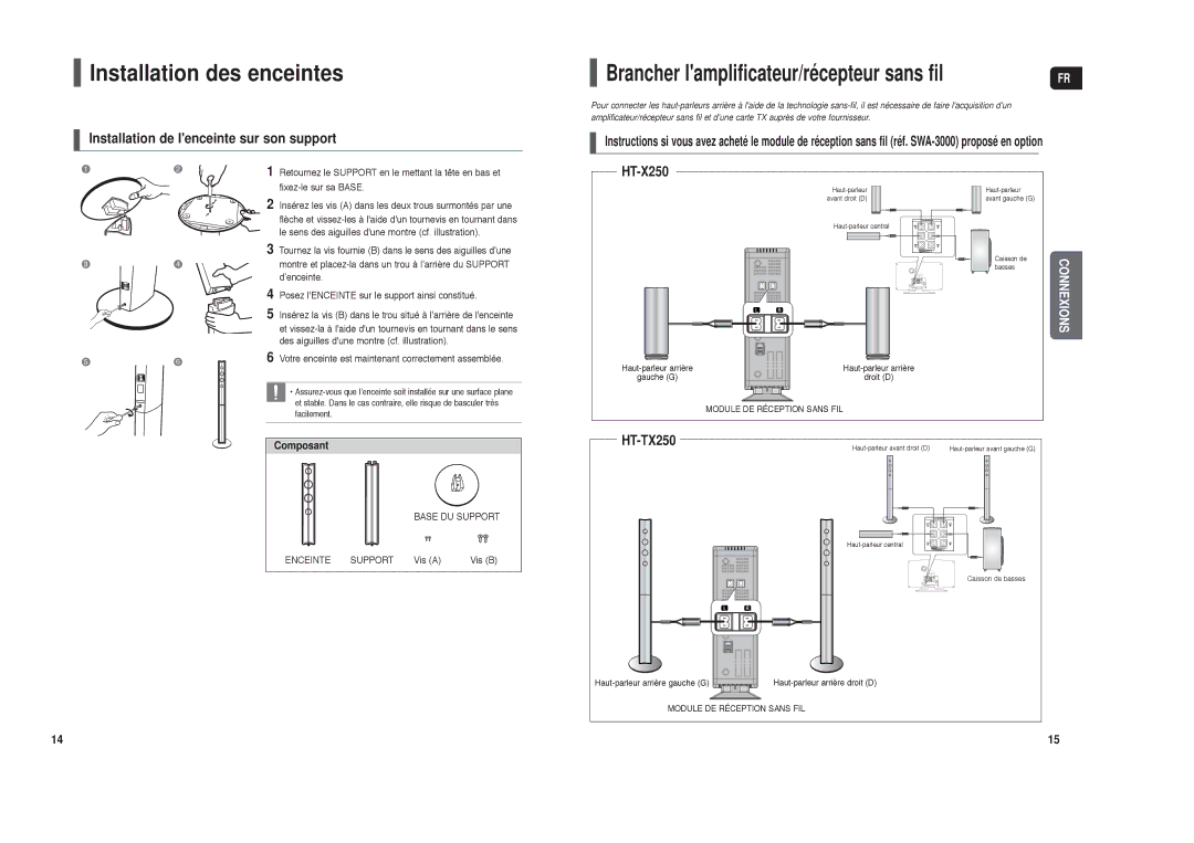 Samsung HT-TX250R/XEF manual Installation des enceintes, Installation de lenceinte sur son support, Composant, Vis a Vis B 