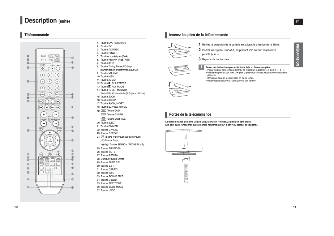 Samsung HT-TX250R/XEF, HT-X250R/XEF Description suite, Télécommande, Insérez les piles de la télécommande, Préparation 