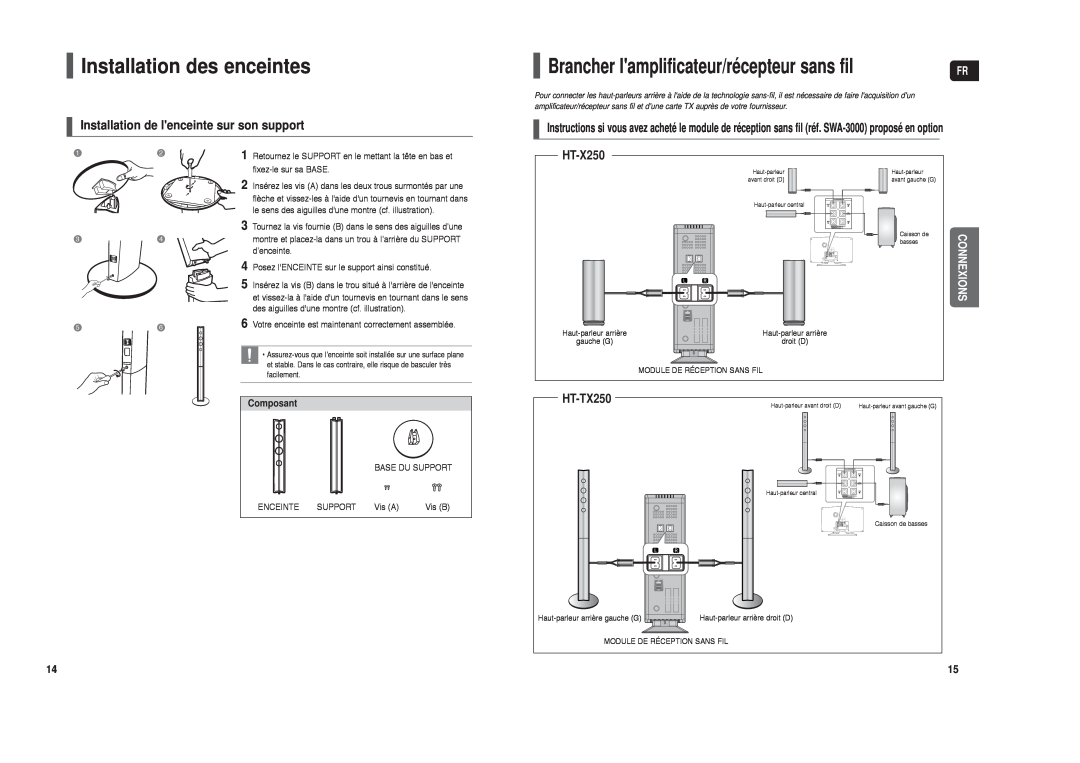 Samsung HT-TX250R/XEF manual Installation des enceintes, Brancher lamplificateur/récepteur sans fil, HT-X250, Connexions 