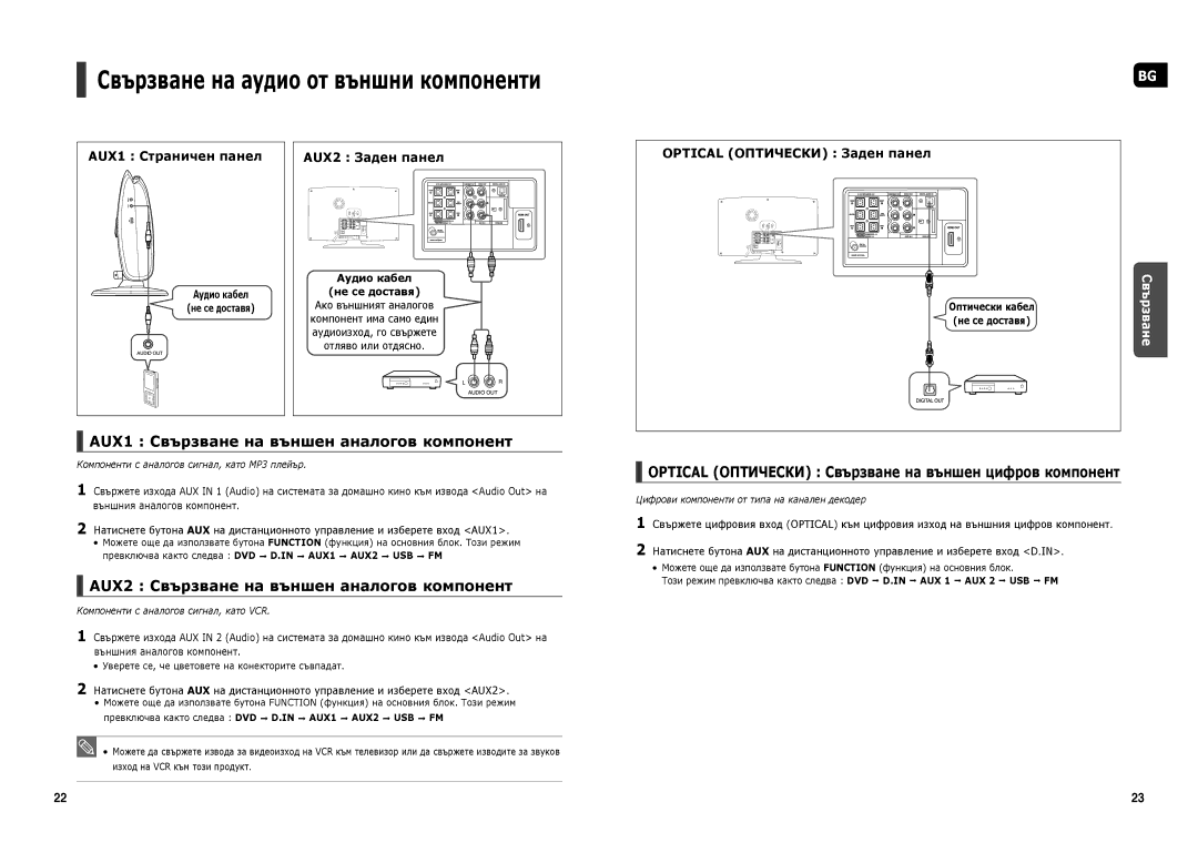 Samsung HT-TX250R/XEF, HT-X250R/XEO Свързване на аудио от външни компоненти, AUX1 Свързване на външен аналогов компонент 
