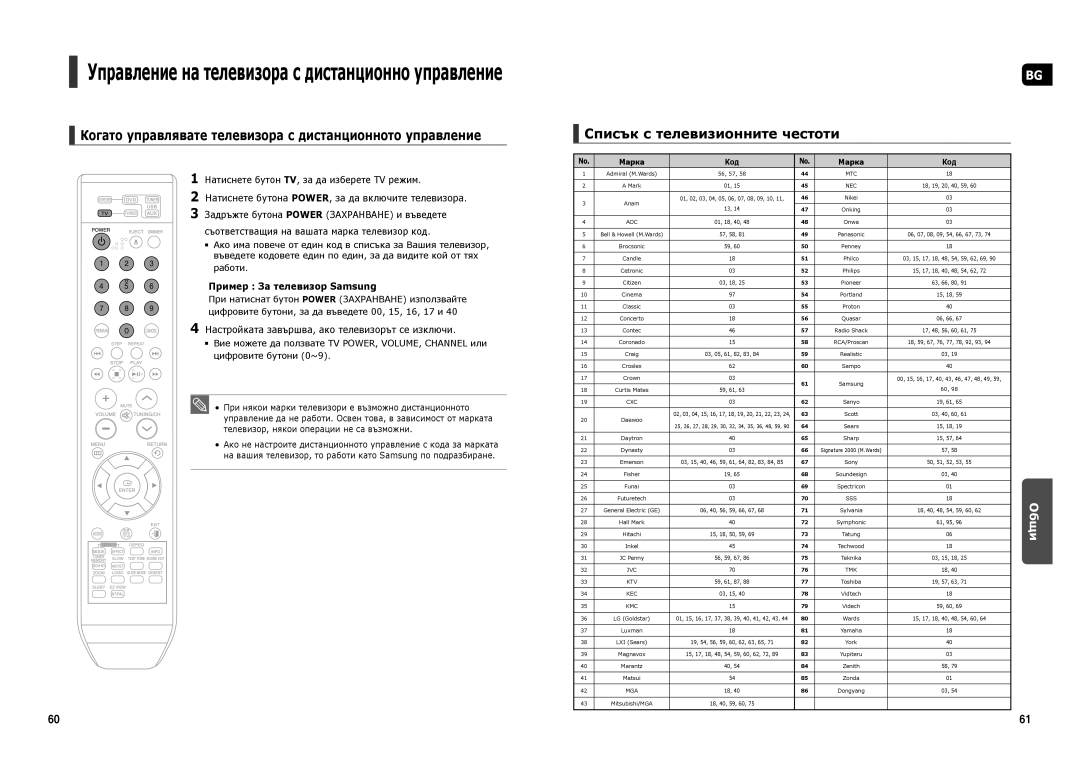 Samsung HT-X250R/XEO, HT-TX250R/XEF Управление на телевизора с дистанционно управление, Списък с телевизионните честоти 