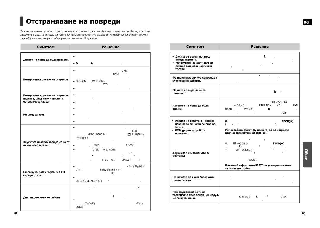 Samsung HT-TX250R/XEO, HT-TX250R/XEF, HT-X250R/XEO manual Отстраняване на повреди, Симптом Решение, Dvd? 