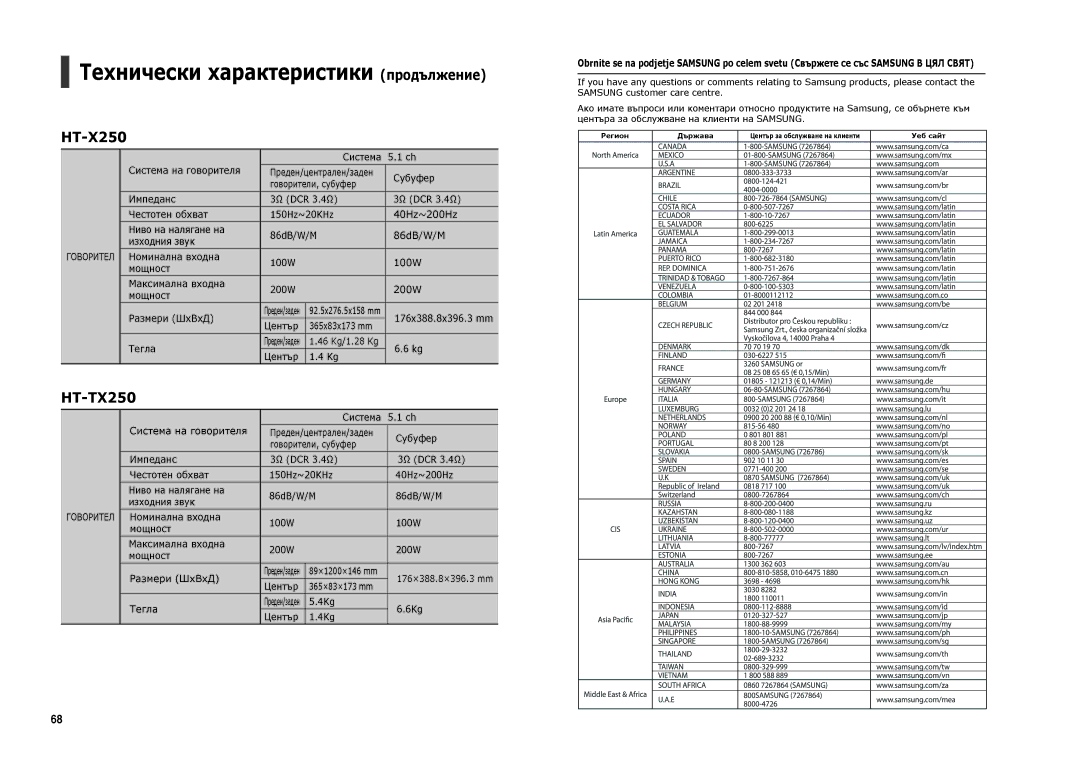 Samsung HT-TX250R/XEO, HT-TX250R/XEF, HT-X250R/XEO manual 