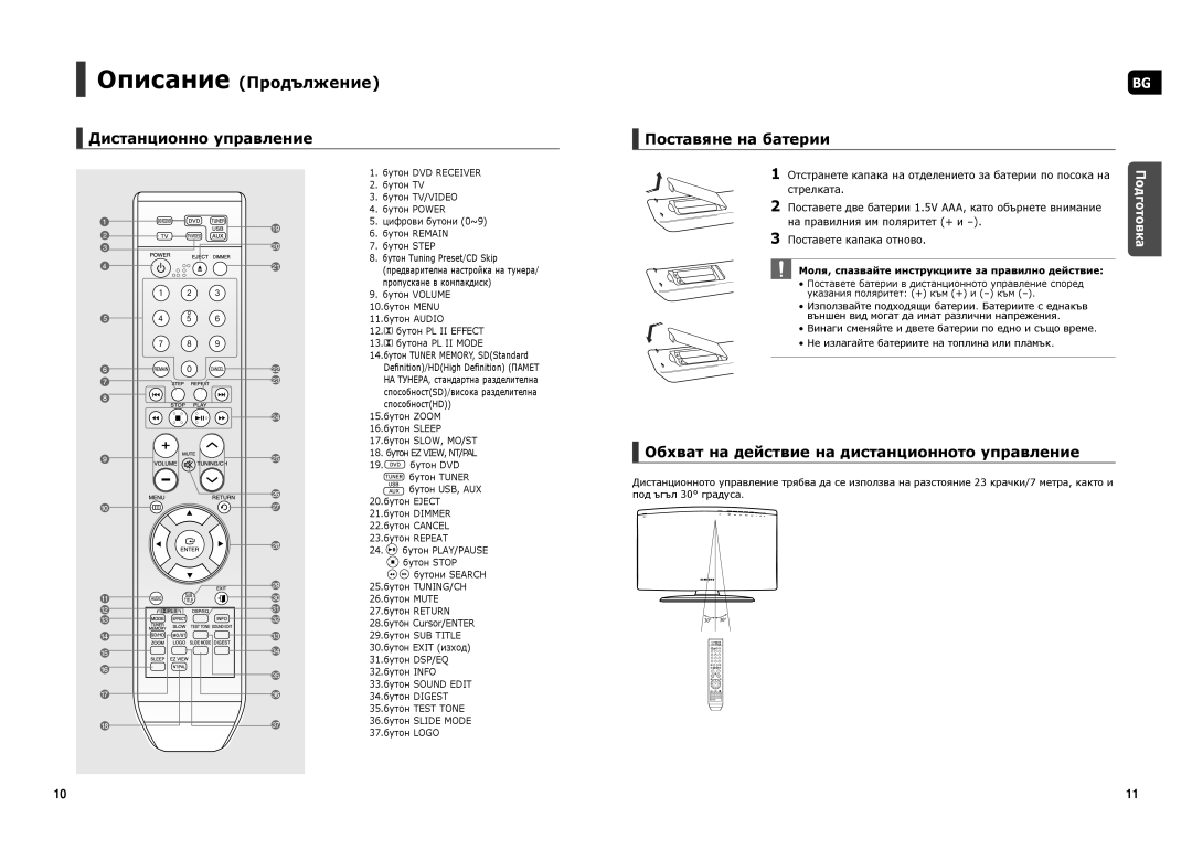 Samsung HT-TX250R/XEF manual Описание Продължение, Дистанционно управление Поставяне на батерии, Поставете капака отново 