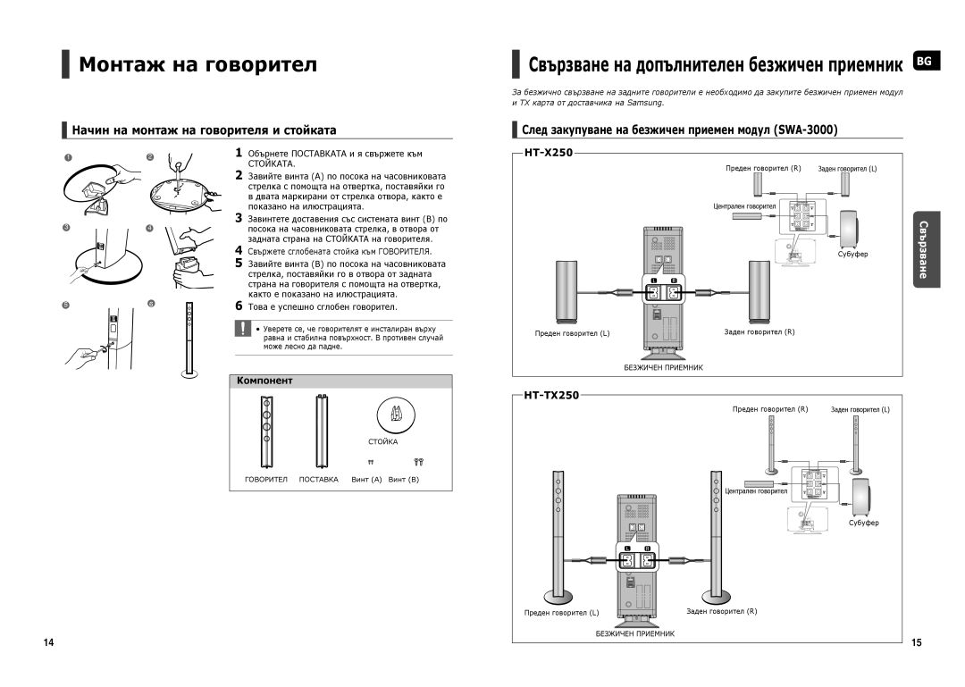 Samsung HT-TX250R/XEO, HT-TX250R/XEF, HT-X250R/XEO manual Монтаж на говорител, Свързване на допълнителен безжичен приемник 