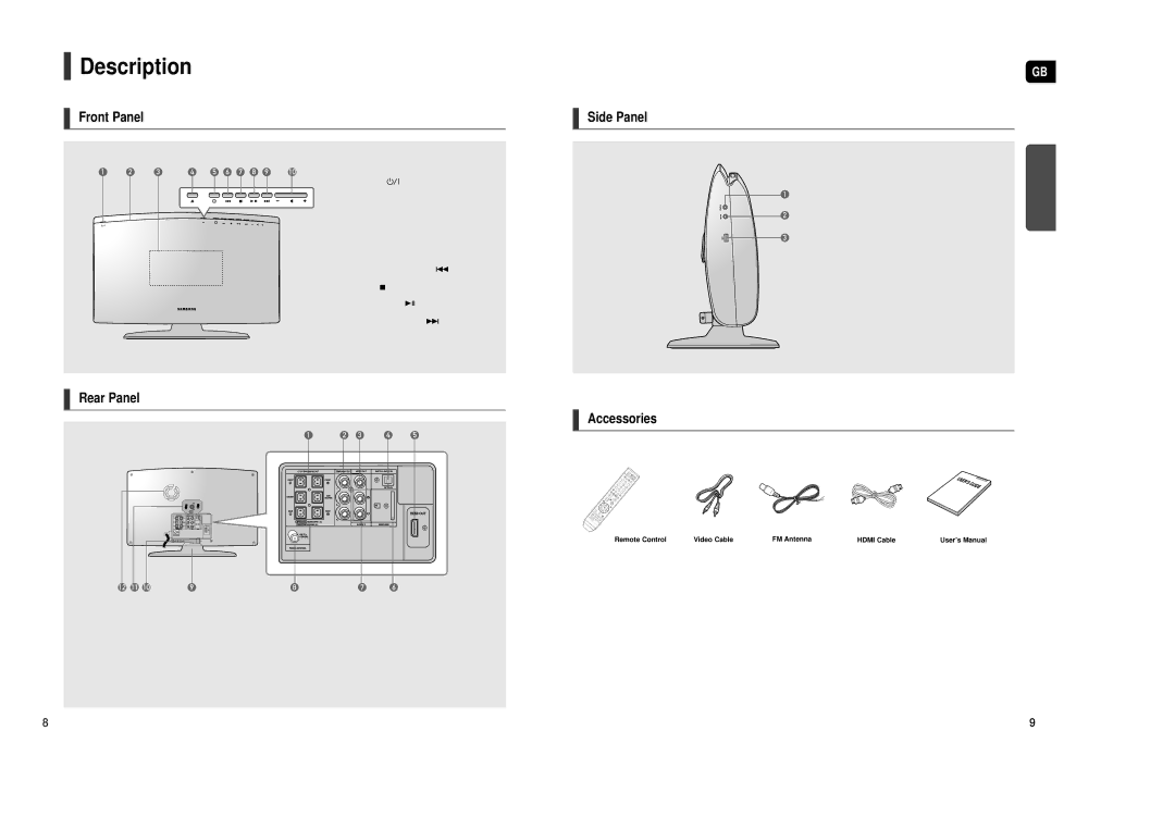 Samsung HT-X250R/XEF, HT-TX250T/ADL, HT-X250R/XET, HT-X250R/XEG, HT-X250R/XEE, HT-TX250R/XEF, HT-X250R/XEO manual Description 