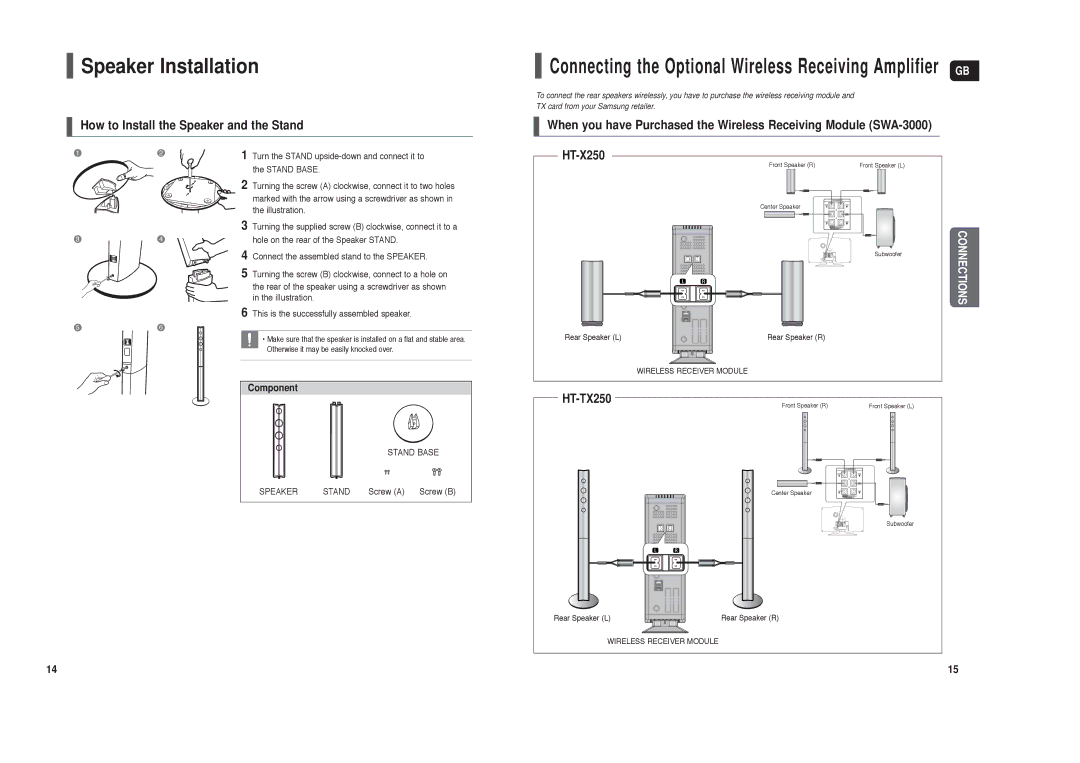 Samsung HT-TX250T/ADL manual Speaker Installation, How to Install the Speaker and the Stand, Component, Screw a Screw B 