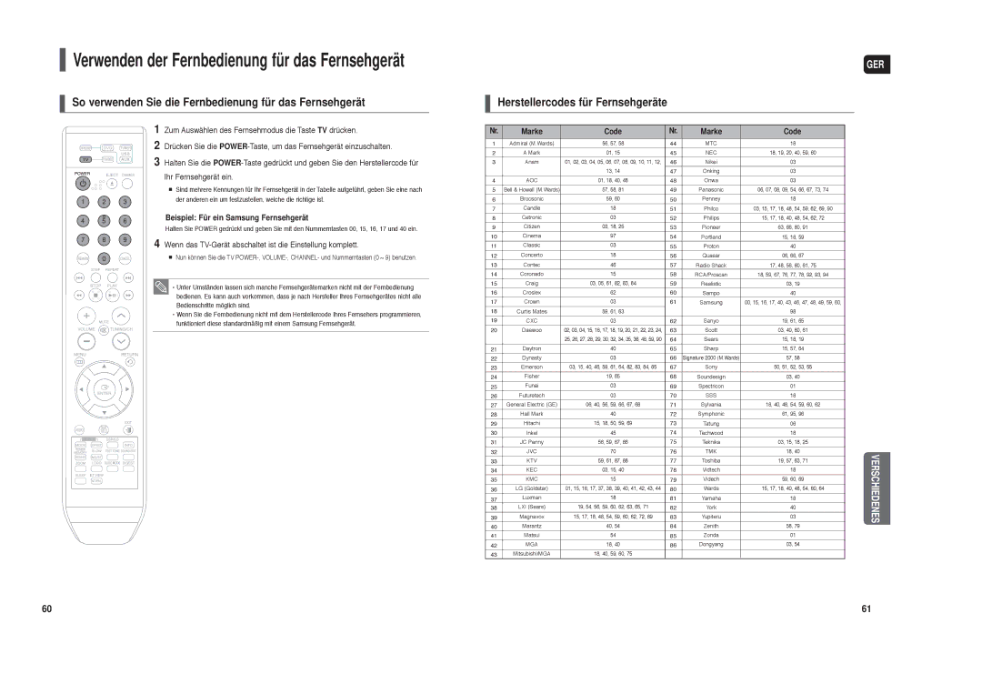 Samsung HT-X250R/XET So verwenden Sie die Fernbedienung für das Fernsehgerät, Herstellercodes für Fernsehgeräte, Marke 