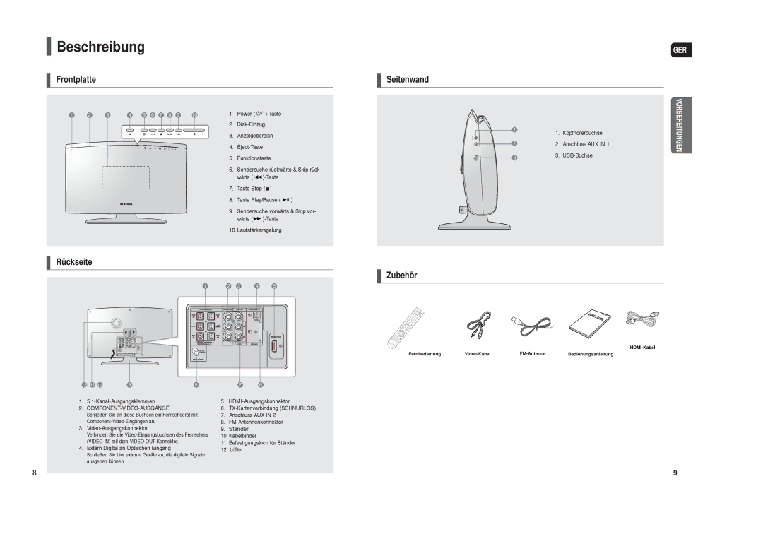 Samsung HT-X250R/XEF, HT-TX250T/ADL, HT-X250R/XET manual Beschreibung, Seitenwand, Ständer, Sendersuche rückwärts & Skip rück 