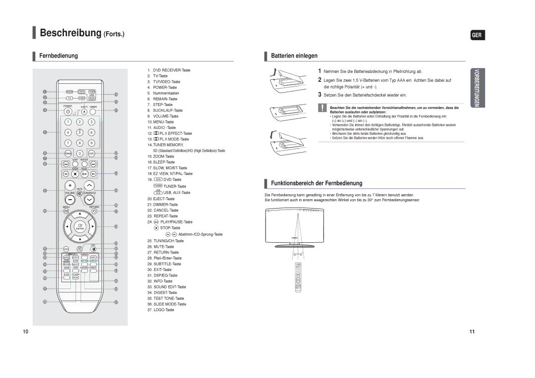 Samsung HT-TX250T/ADL, HT-X250R/XET, HT-X250R/XEG, HT-X250R/XEE manual Beschreibung Forts, Funktionsbereich der Fernbedienung 