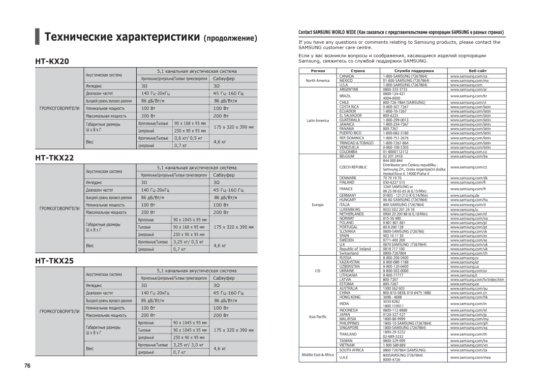 Samsung HT-TX25R/NWT Samsung, свяжитесь со службой поддержки Samsung, Канальная акустическая система, 45 Гц-160 Гц, 100 Вт 