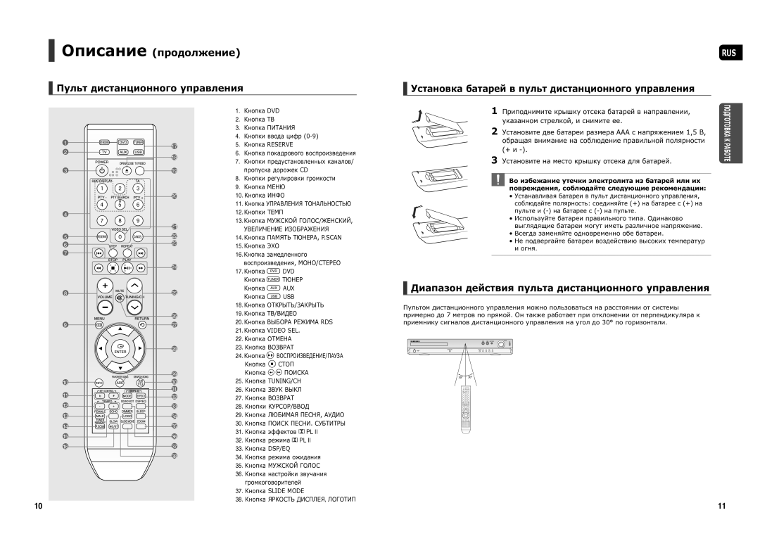 Samsung HT-TX25R/NWT manual Пульт дистанционного управления, Диапазон действия пульта дистанционного управления 