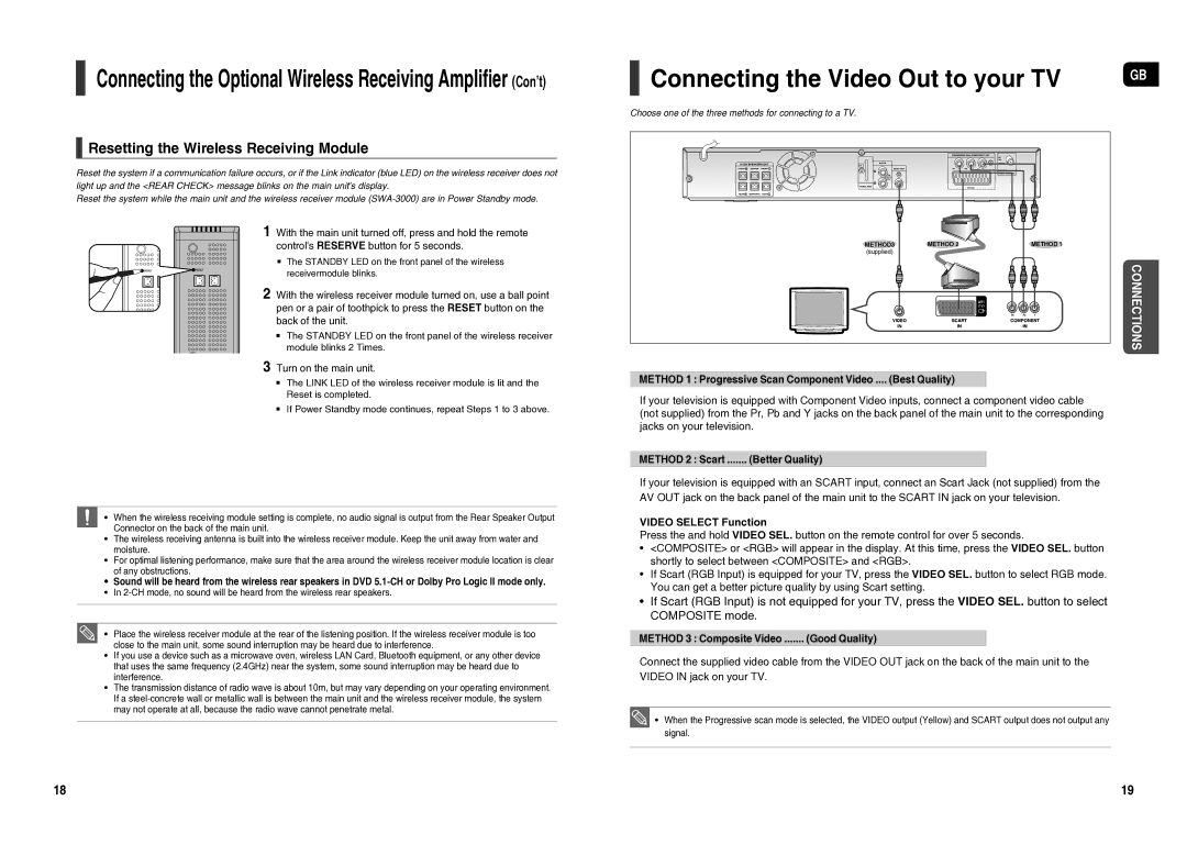 Samsung HT-TX25R/NWT Connecting the Video Out to your TV, Resetting the Wireless Receiving Module, Turn on the main unit 