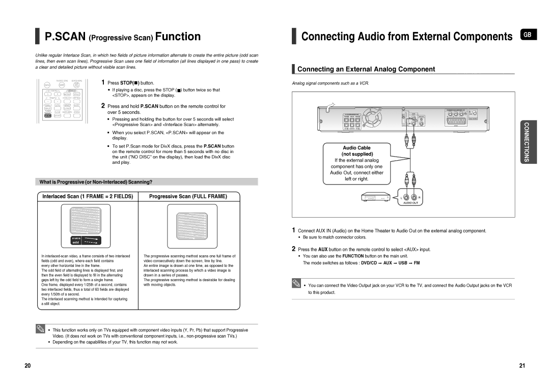 Samsung HT-TX25R/NWT manual Connecting an External Analog Component, Press STOP button, Progressive Scan Full Frame 