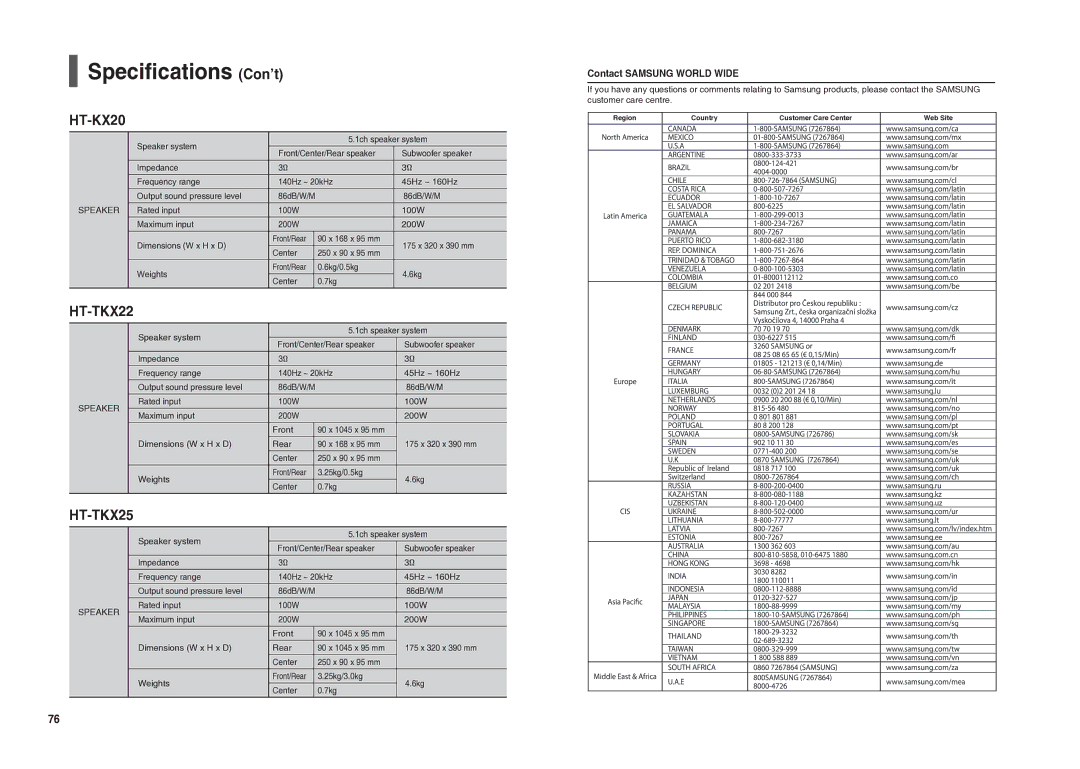 Samsung HT-TX25R/NWT manual Speciﬁcations Con’t 