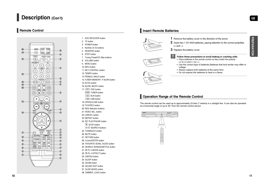 Samsung HT-TX25R/NWT Description Con’t, Remote Control Insert Remote Batteries, Operation Range of the Remote Control 