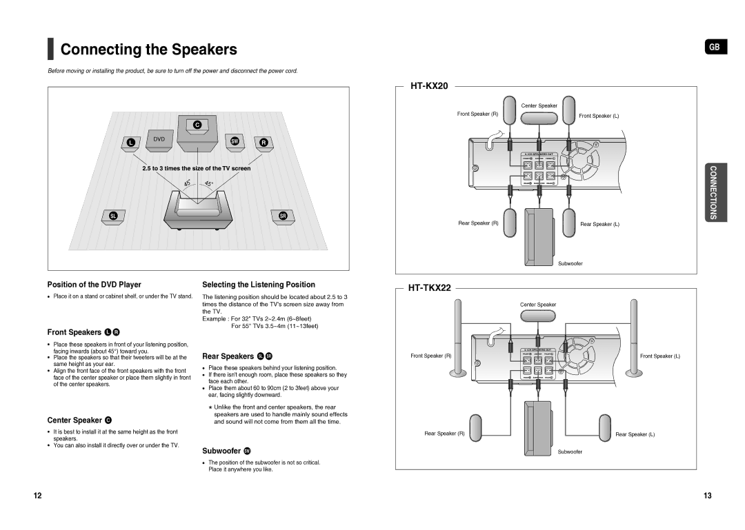 Samsung HT-TX25R/NWT manual Connecting the Speakers, HT-KX20 