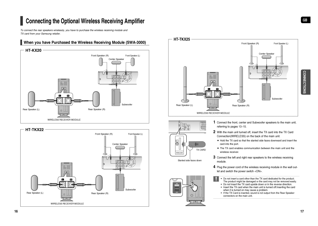 Samsung HT-TX25R/NWT manual Connecting the Optional Wireless Receiving Ampliﬁer 