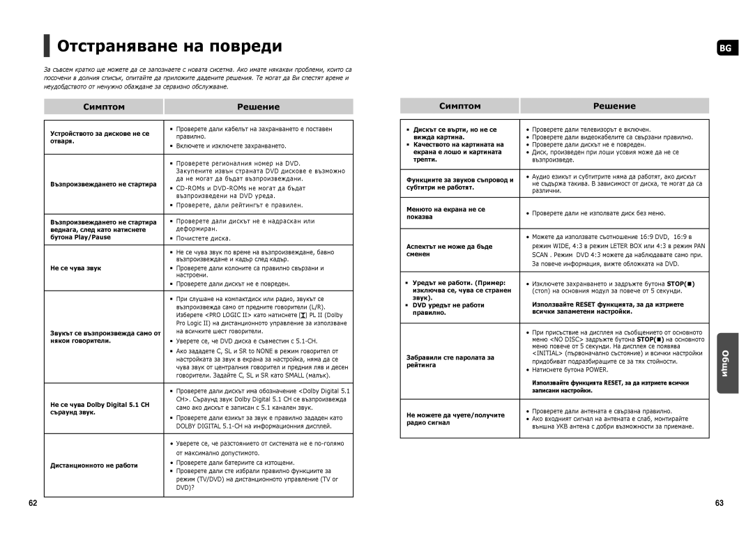 Samsung HT-TX35R/XEE, HT-TX35R/XEF, HT-X30R/XEO, HT-TX35R/XEO manual Отстраняване на повреди, Симптом Решение, Dvd? 